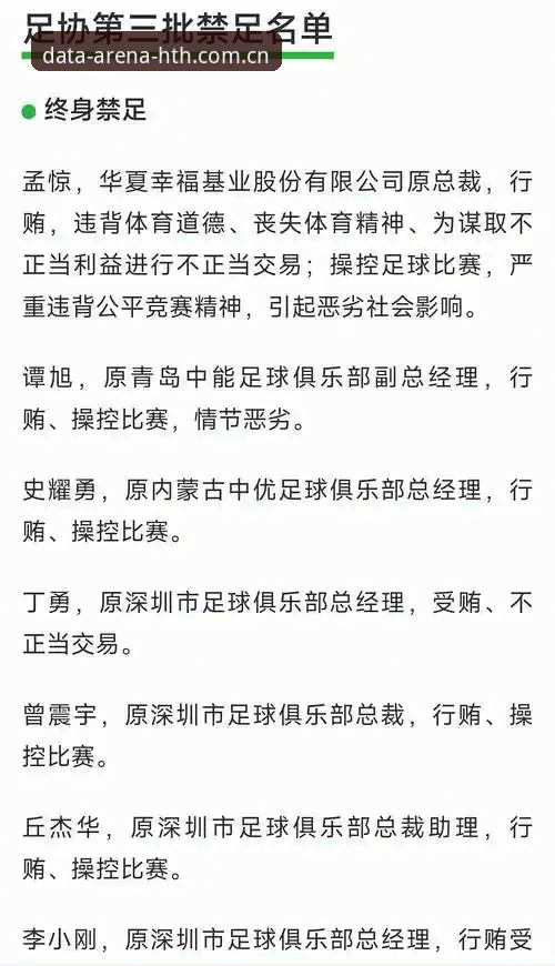 资深用户分享：足协第三批禁足名单曝光，华体会平台深度解读行业整顿